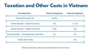 Payroll Taxation Vietnam 2018