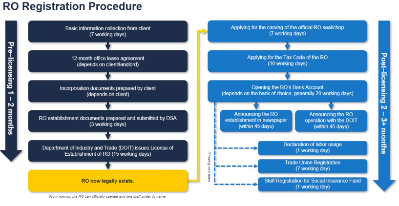 representative office (RO) and the foreign-invested entity (FIE)