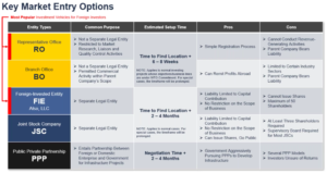 representative office (RO) and the foreign-invested entity (FIE)