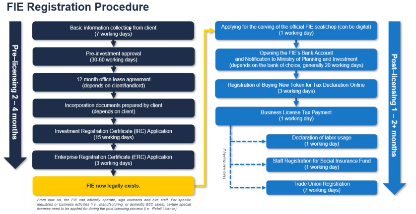 the foreign-invested entity (FIE)