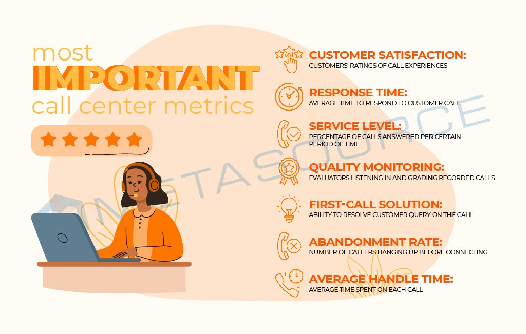 Call Center Best Practices