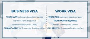 Work Permit Visa Vietnam