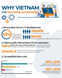 Why Vietnamese talents for your chosen programming languages