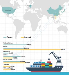 Import Export Vietnam