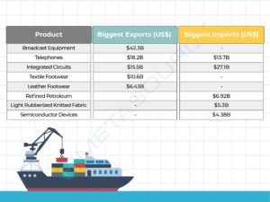 Import Export Vietnam