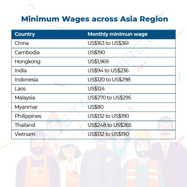 Minimum Wages Asia Region