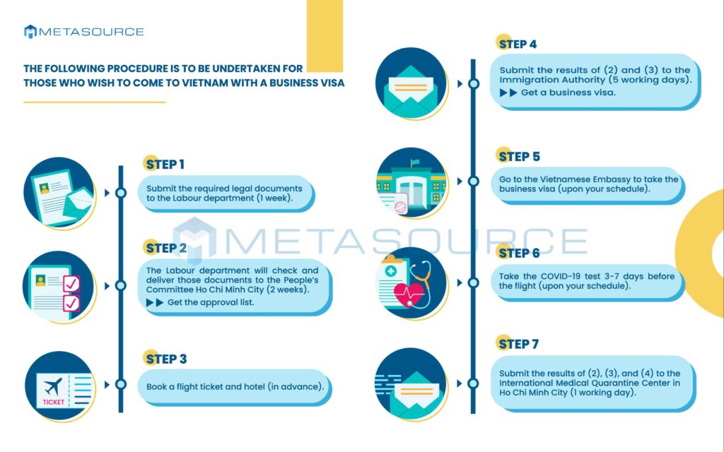 Visa Application: Entry Guide In Vietnam Update 2021