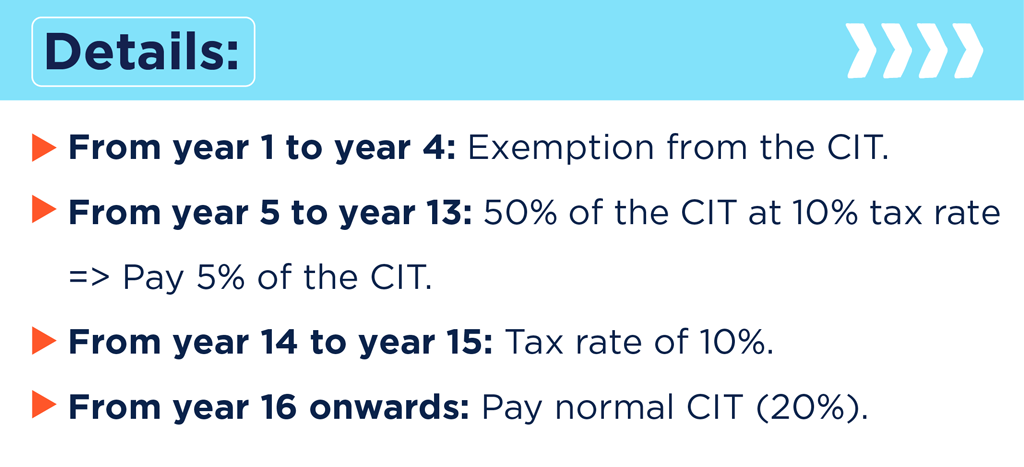 Vietnam Tax Incentives 