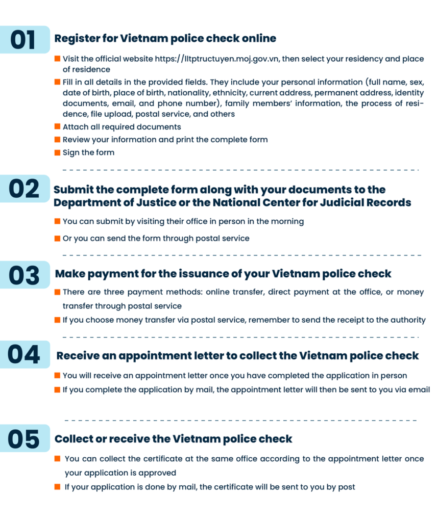 Steps of Getting a Vietnam Police Check