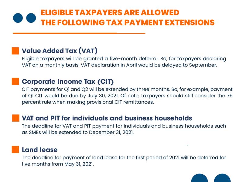 How are tax payment deadlines extended?