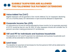 How are tax payment deadlines extended?